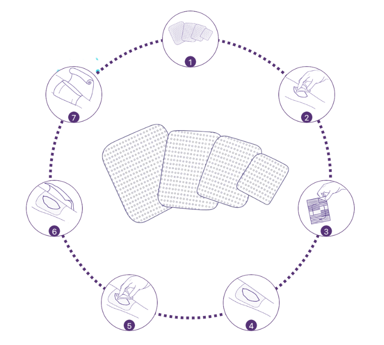 Diagram showing a process with icons and text on a white background